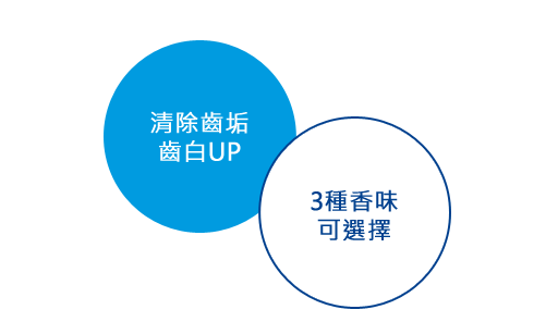 清除齒漬齒白UP 3種香味可選擇