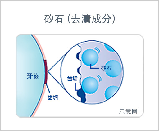 矽石（去漬成分）