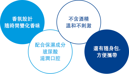 香氛設計隨時間變化香味 配合保濕成分玻尿酸滋潤口腔 不含酒精溫和不刺激 還有隨身包,方便攜帶